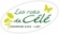 Figeac Plein Air Vacances