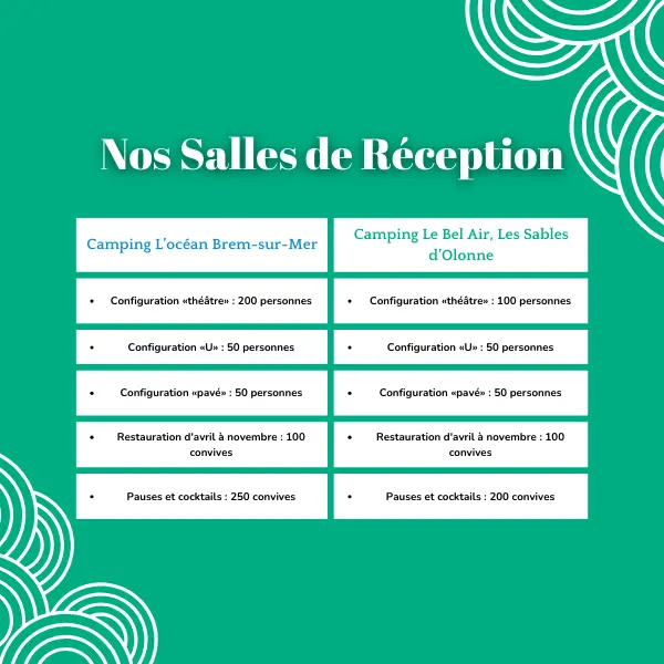 Des commerces ouverts sur la saison